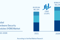 Exploring the Importance of Hardware Security Modules