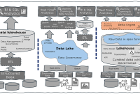 How Data Lakes and Warehouses Power BI Platforms Explained
