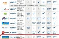 How to Compare Insurance Quotes and Find the Best Deal Efficiently