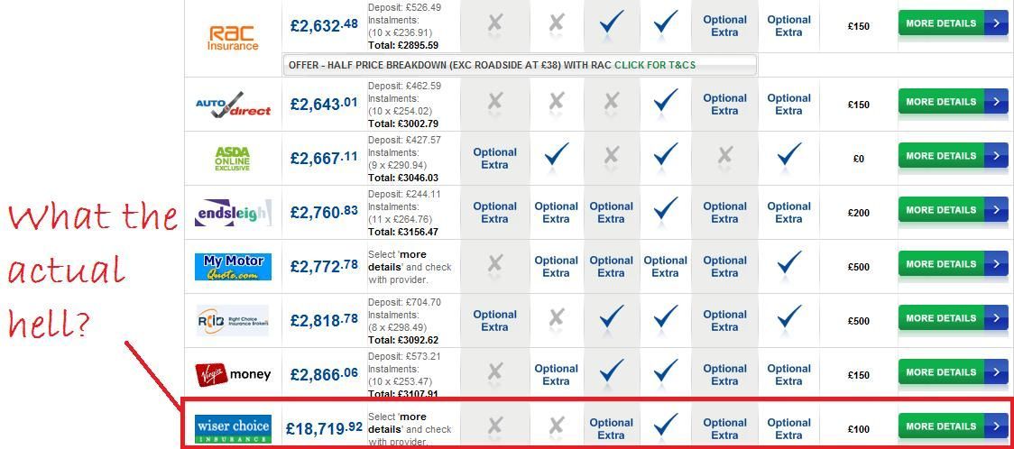 How to Compare Insurance Quotes and Find the Best Deal Efficiently