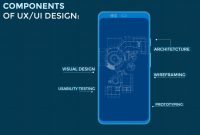 Understanding the Role of UX/UI in Digital Marketing