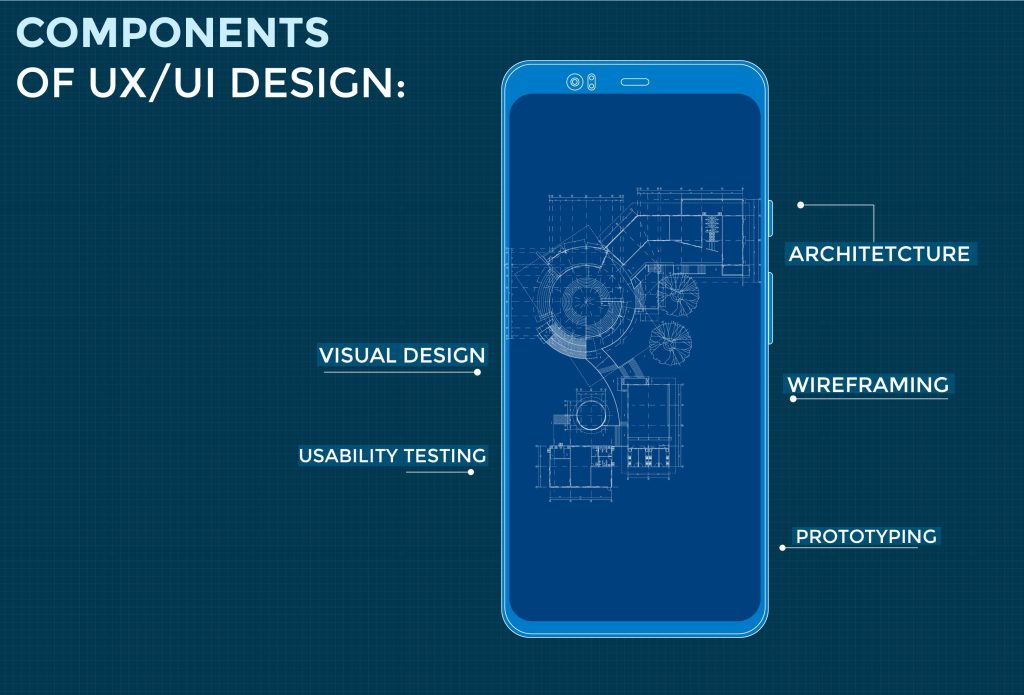 Understanding the Role of UX/UI in Digital Marketing