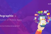 The Evolution of Mobile Software Development Trends