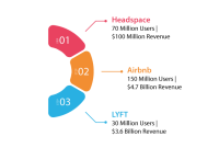 Building a Successful Mobile App Marketing Strategy