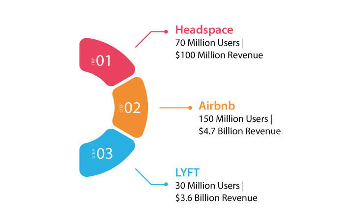 Building a Successful Mobile App Marketing Strategy