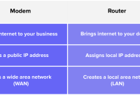 Understanding Network Hardware Routers Switches and Modems