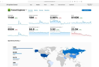The Importance of Mobile App Analytics and How to Use Them Effectively
