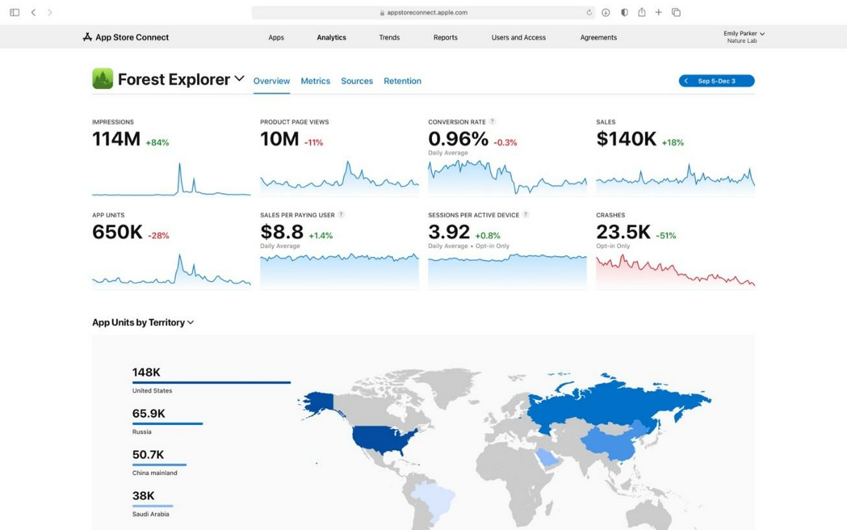 The Importance of Mobile App Analytics and How to Use Them Effectively