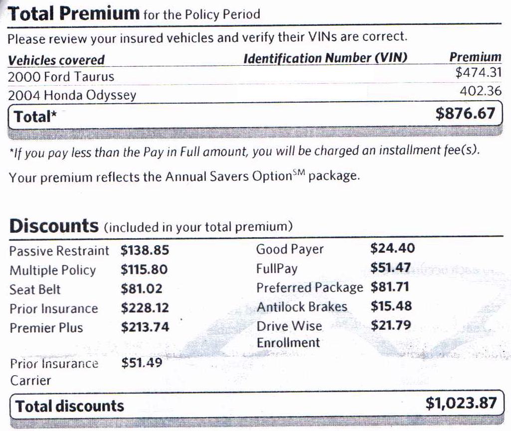 How to Save Money on Your Auto Insurance Premiums Made Easy