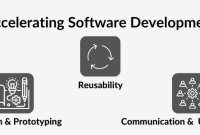 Exploring the Relationship Between UX/UI Design and Software Development