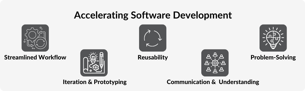 Exploring the Relationship Between UX/UI Design and Software Development