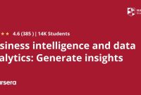 How Business Intelligence Transforms Raw Data into Insights