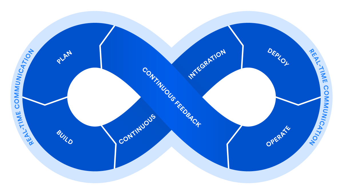 Why Continuous Integration and Deployment Matter for Software Teams