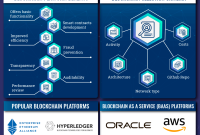 How Blockchain Technology is Transforming Software Solutions