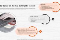 The Future of Mobile App Payment Systems and Wallets Revolutionized