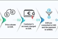 The Importance of Multi-Currency Payment Systems for International E-Commerce
