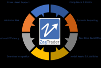 The Best Practices for Managing Your Insurance Portfolio Effectively