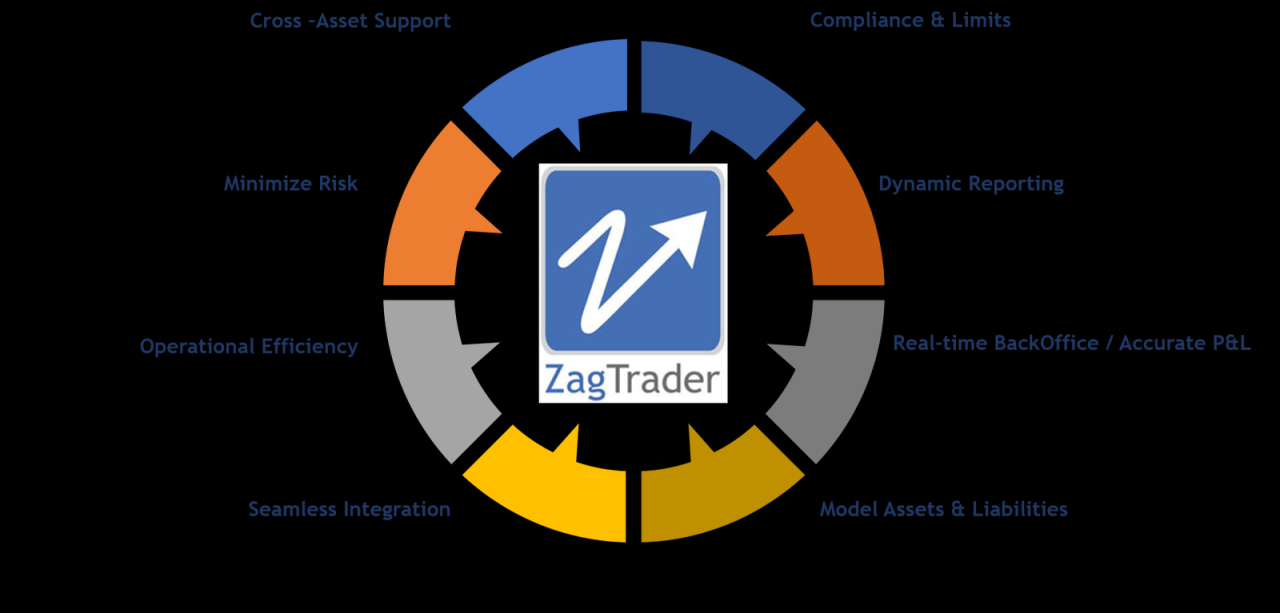 The Best Practices for Managing Your Insurance Portfolio Effectively