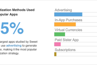 Mobile App Monetization Strategies How to Make Money From Your App
