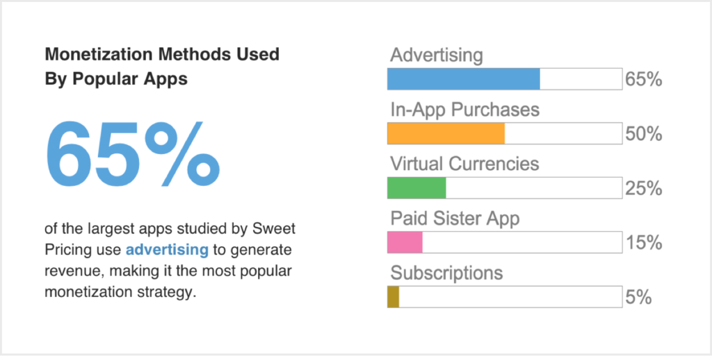 Mobile App Monetization Strategies How to Make Money From Your App