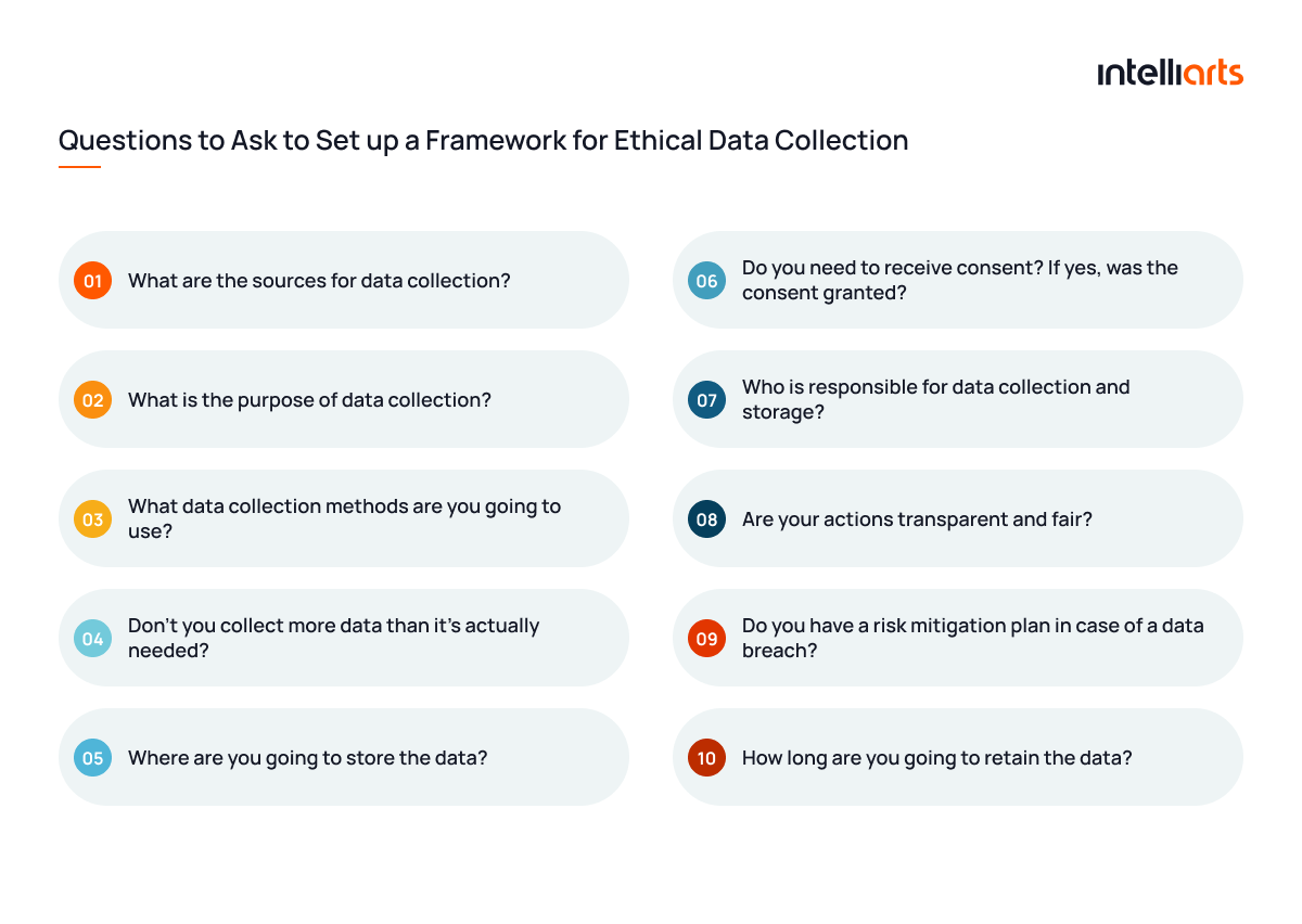The Ethics of Data Collection in Mobile Apps