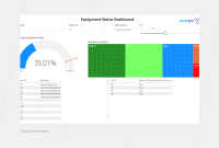 Role of BI in Digital Transformation Initiatives
