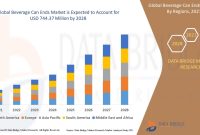 Mass Market Beverages Catering to Global Consumers