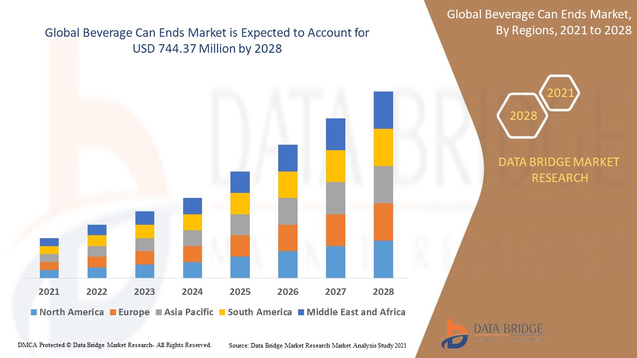 Mass Market Beverages Catering to Global Consumers