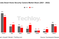 The Growing Demand for Smart Security Cameras