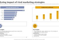The Power of Viral Marketing in Selling Food