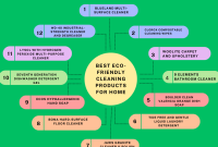 Eco Friendly Cleaning Tools for a Greener Home Revolution