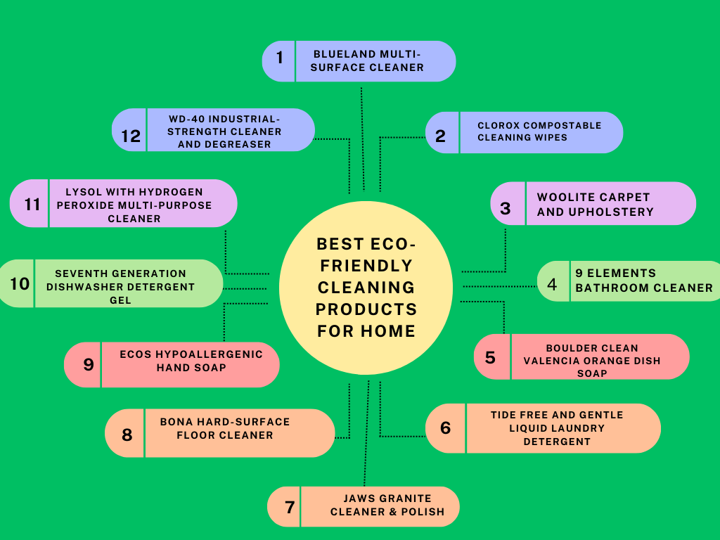 Eco Friendly Cleaning Tools for a Greener Home Revolution