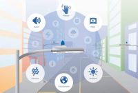 Marketing Smart Lights to Tech-Savvy Homeowners