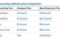 Top Accounting Software Reviews Unveiled for You