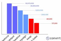 Top CRM Software Reviews Discover Your Perfect Match