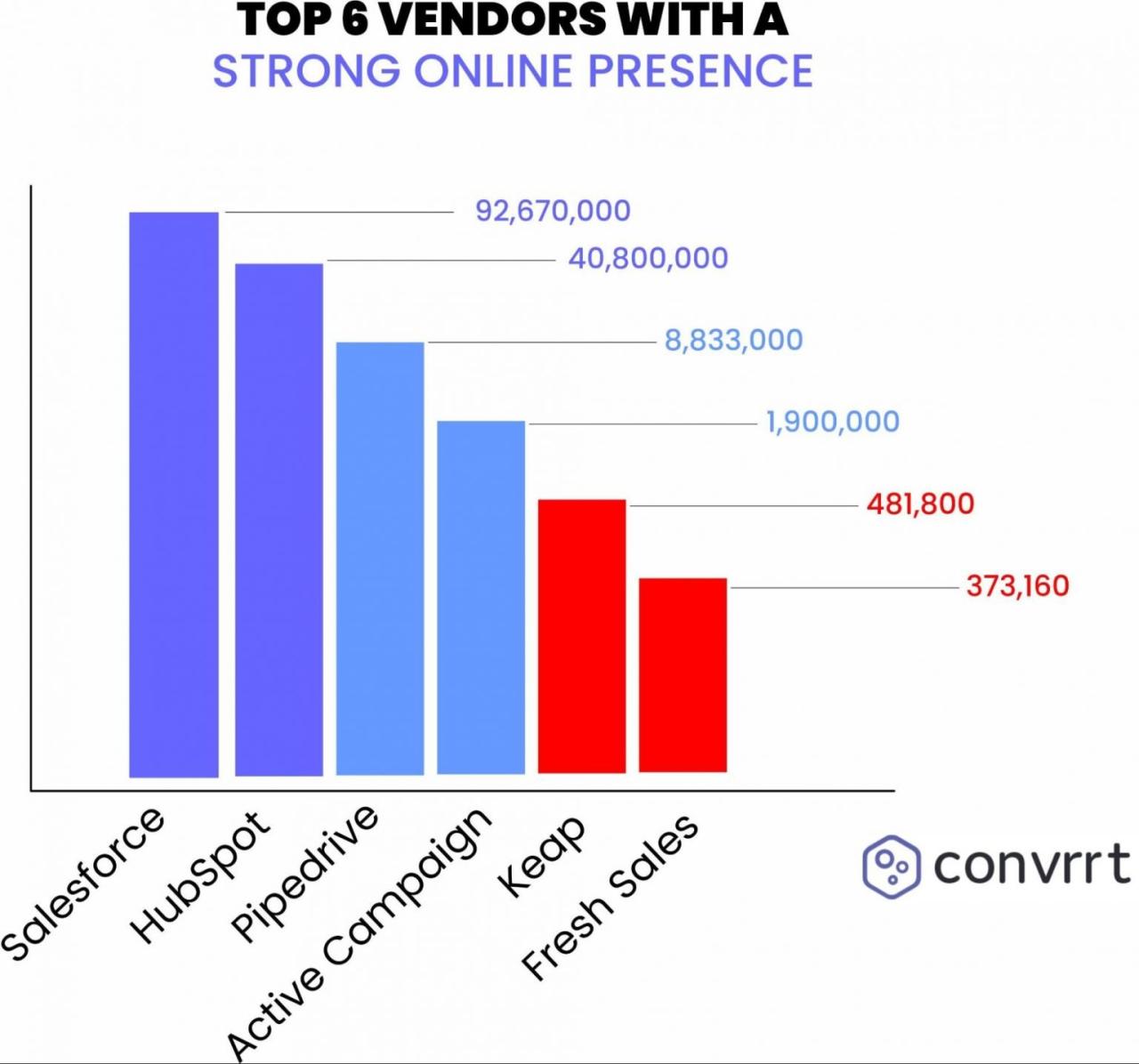 Top CRM Software Reviews Discover Your Perfect Match