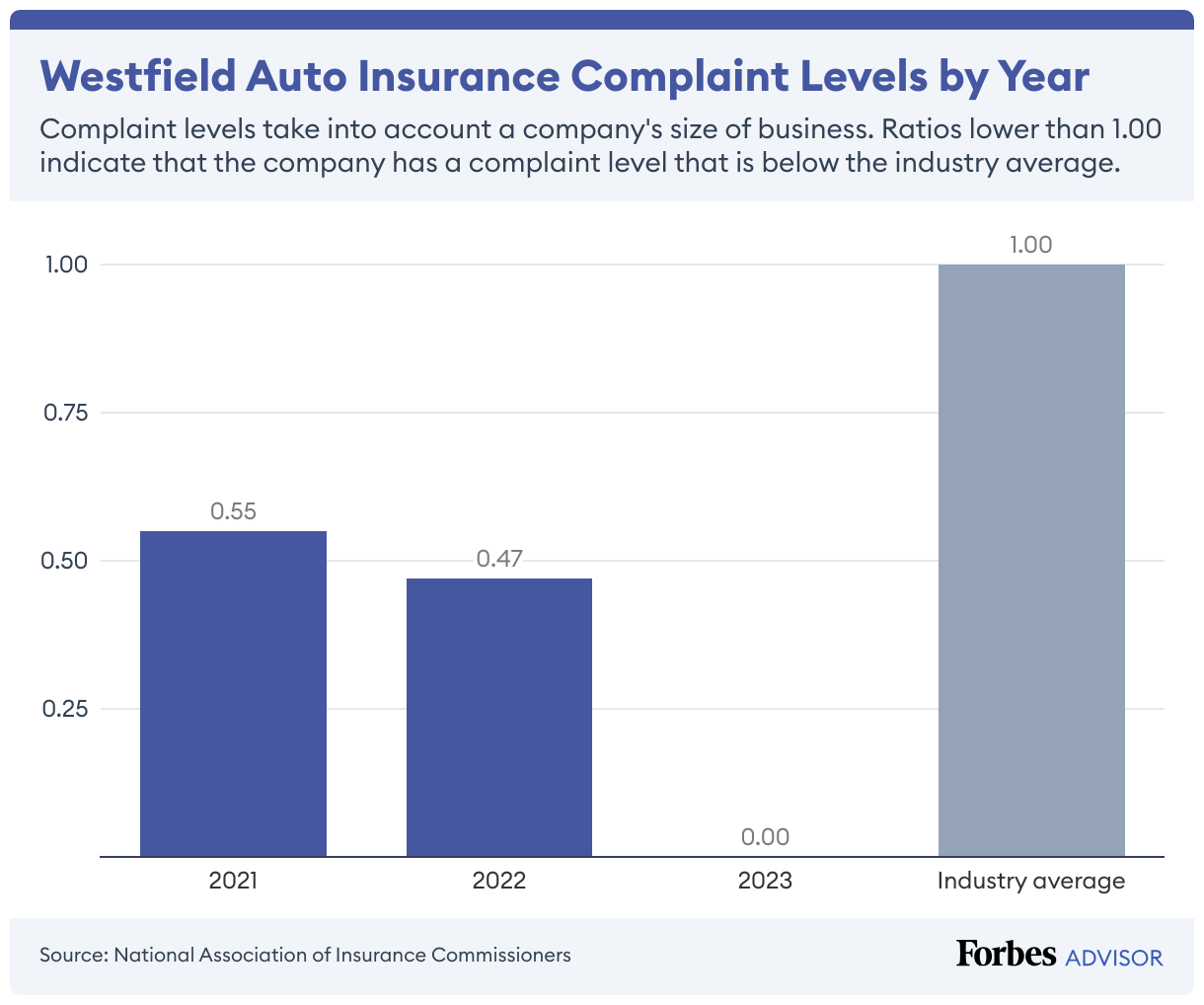 Top Car Insurance Provider Reviews