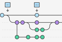 How To Manage Software Updates And Version Control Efficiently