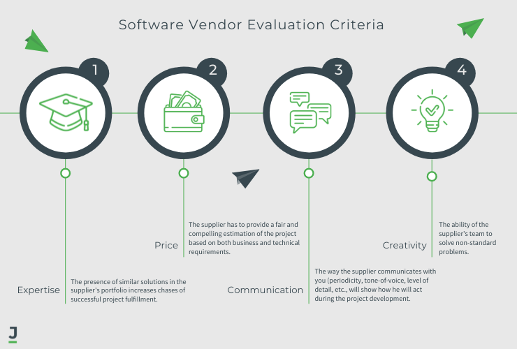 Evaluating Software Vendors For Enterprise Solutions