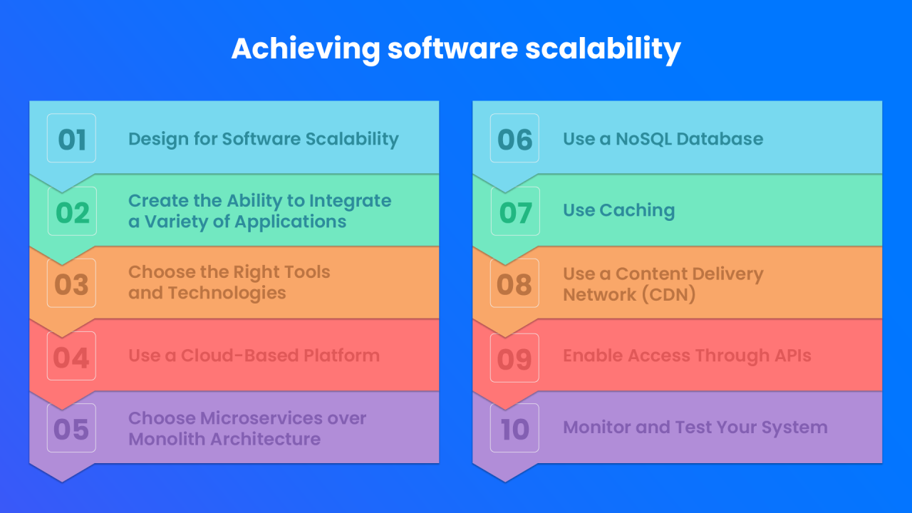 Understanding Software Scalability And Performance Issues