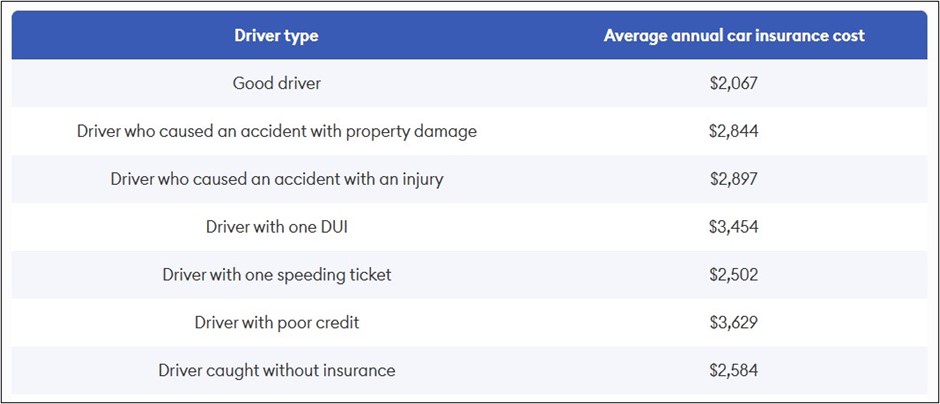 How Insurance Companies Calculate Your Rates