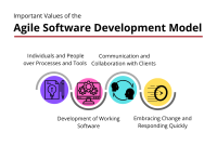 How To Implement Agile Methodology In Software Development