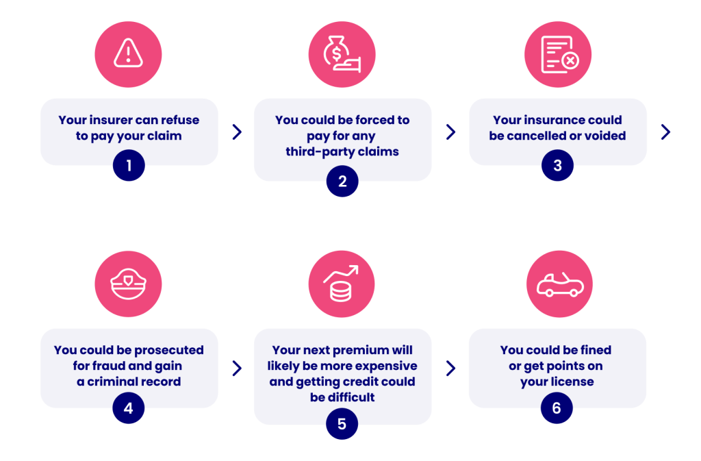 How To Avoid Insurance Policy Pitfalls And Traps