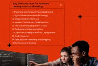 What Are The Best Software Development Practices Unveiled