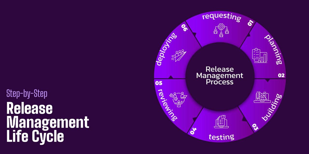 Best Practices For Software Deployment And Release Management