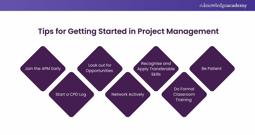 Software Project Management Tips For Beginners