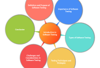 How To Improve Software Testing Processes Effectively