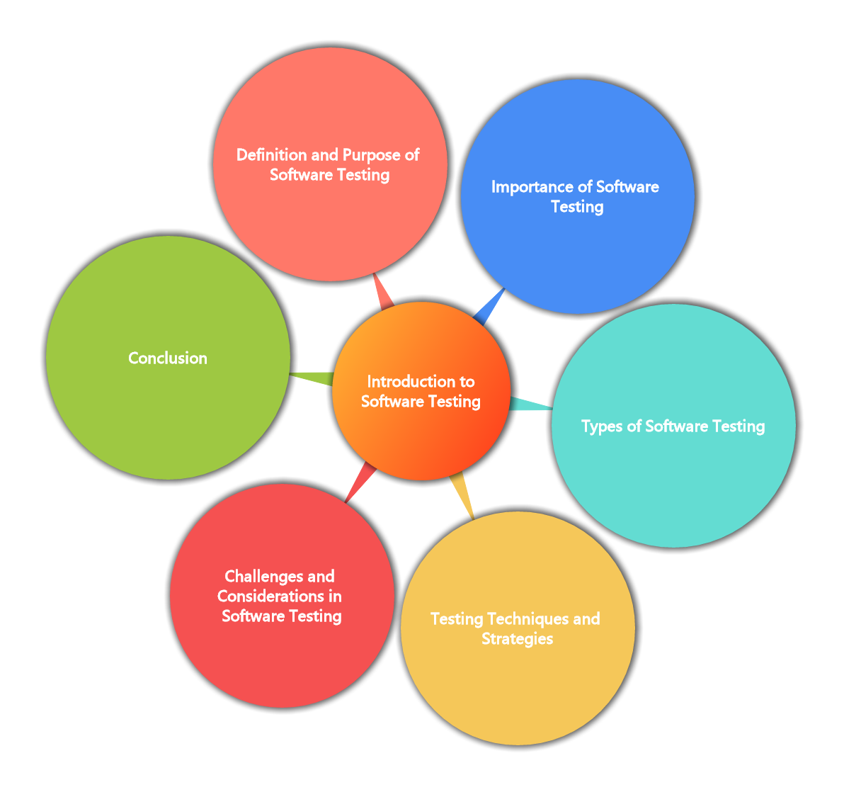 How To Improve Software Testing Processes Effectively