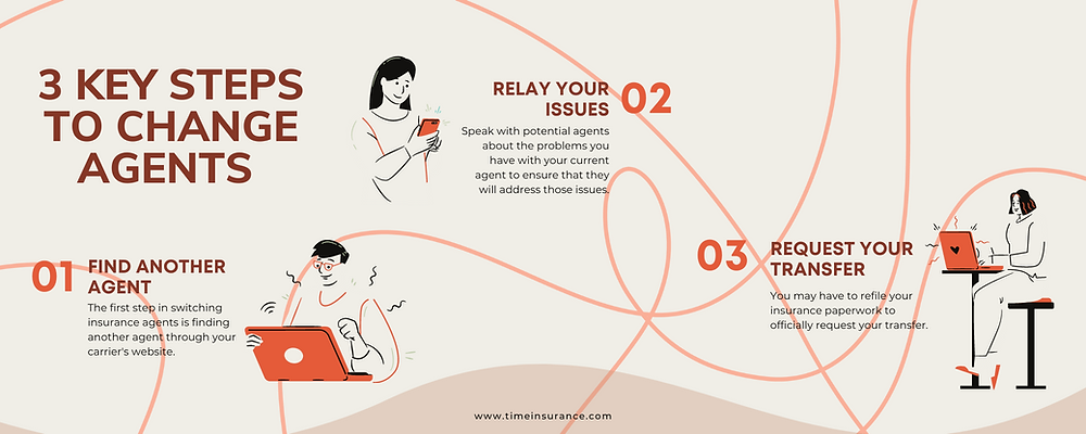 The Process Of Switching Insurance Providers Explained