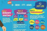 Strategi Efektif Untuk Berhenti Merokok dengan Sukses